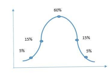 Several firms have claimed to have dropped performance appraisals completely and focused-example-1