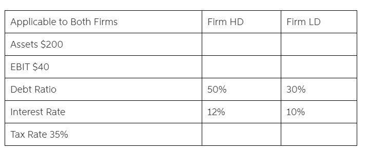 25. Firms HD and LD are identical except for their level of debt and the interest-example-1