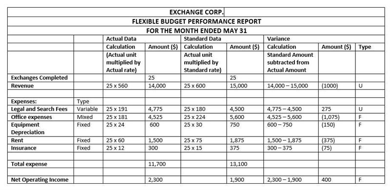 Exchange corp. is a company that acts as a facilitator in tax-favored real estate-example-1