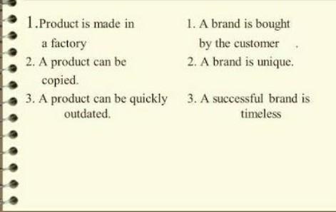 What's the difference between product and brand?-example-1