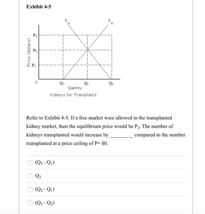 Refer to exhibit 4-5. if a free market were allowed in the transplanted kidney market-example-1