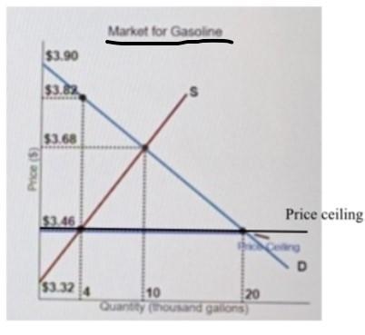 In​ allentown, pennsylvania, in the summer of​ 2014, the average price of a gallon-example-1