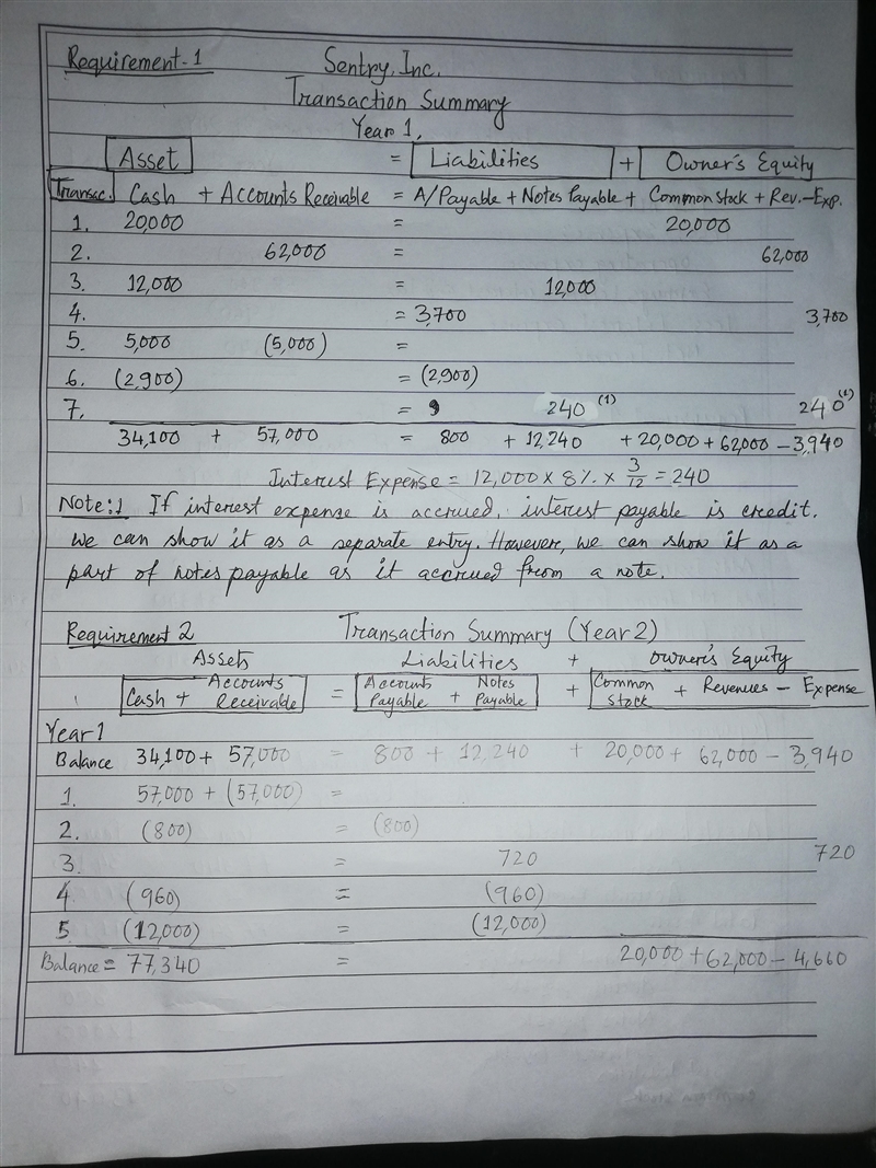 Sentry, Inc. was started on January 1, Year 1 Year 1 Transactions 1. Acquired $20,000 cash-example-4
