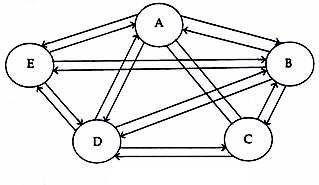 When MediFax was a small company, information flowed freely from the sales force to-example-1