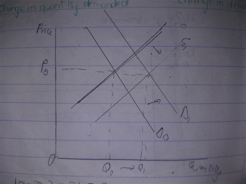 When supply and demand for a product increase simultaneously, it means that-example-1