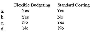 When a manager is concerned with monitoring total cost total revenue, and net profit-example-1