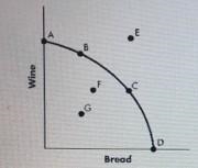 An economy is operating at full employment, and then workers in the bread industry-example-1