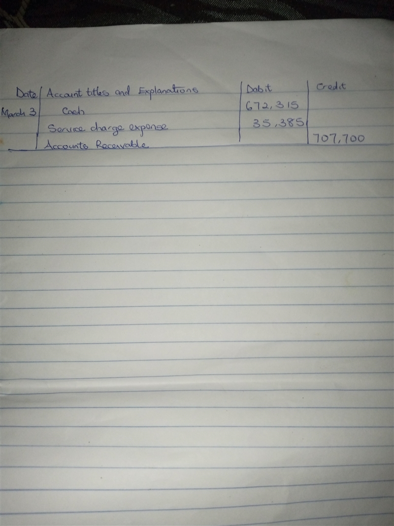 On March 3, Sheridan Company sells $707, 700 of its receivables to National Factors-example-1