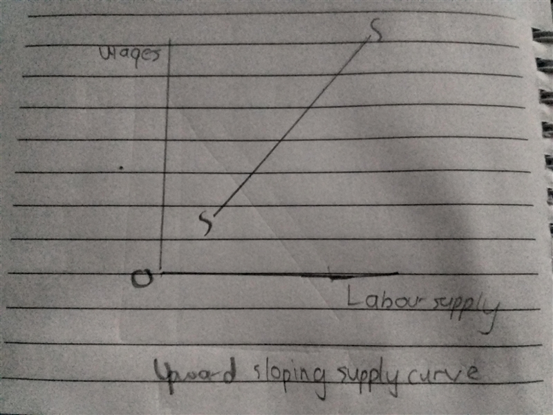 An upward-sloping labor supply curve implies that Group of answer choices a firm can-example-1