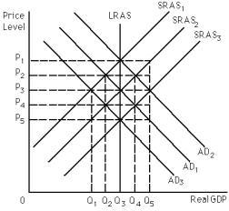 Assume the economy is self-regulating and currently is in long-run equilibrium with-example-1