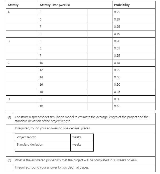 A project has four activities (a, b, c, and d.that must be performed sequentially-example-1