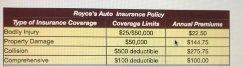 Because of an accident Royce was involved in, his insurance company has increased-example-1