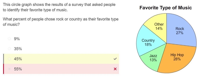 This circle graph shows the results of a survey that asked people to identify their-example-1