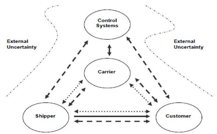 The ________ has been established to identify uncertainty sources that can affect-example-1