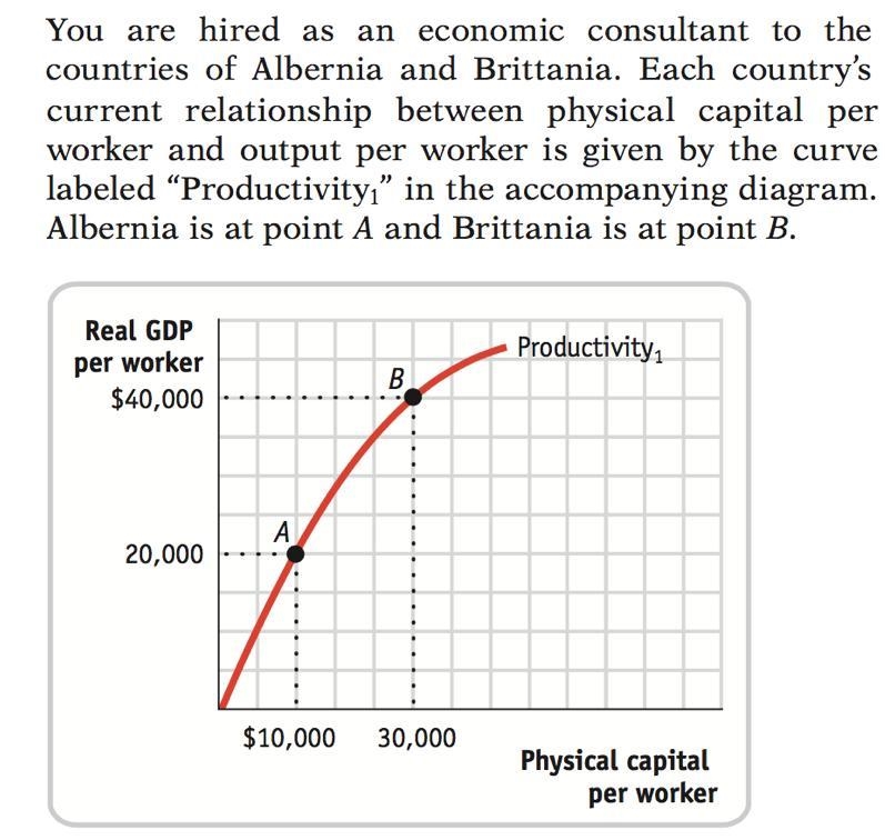 Assuming that the amount of human capital per worker and the technology are held fixed-example-1