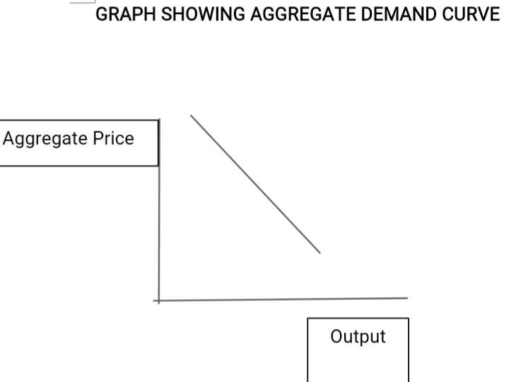 According to the aggregate demand curve, when the aggregate price level _____, the-example-1