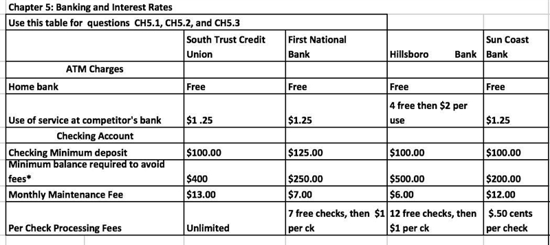 Spencer plans to open a checking account with her $1,400 tax refund check. He believes-example-1