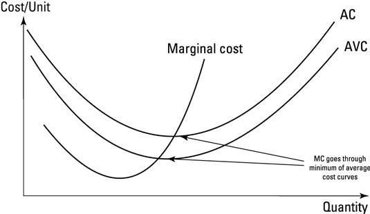 Indicate whether you agree or disagree with the following statement. 1- the marginal-example-1