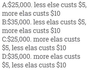 Suppose quantity demanded is 2,000 when price is $10 and 3,000 when price is $5. If-example-1