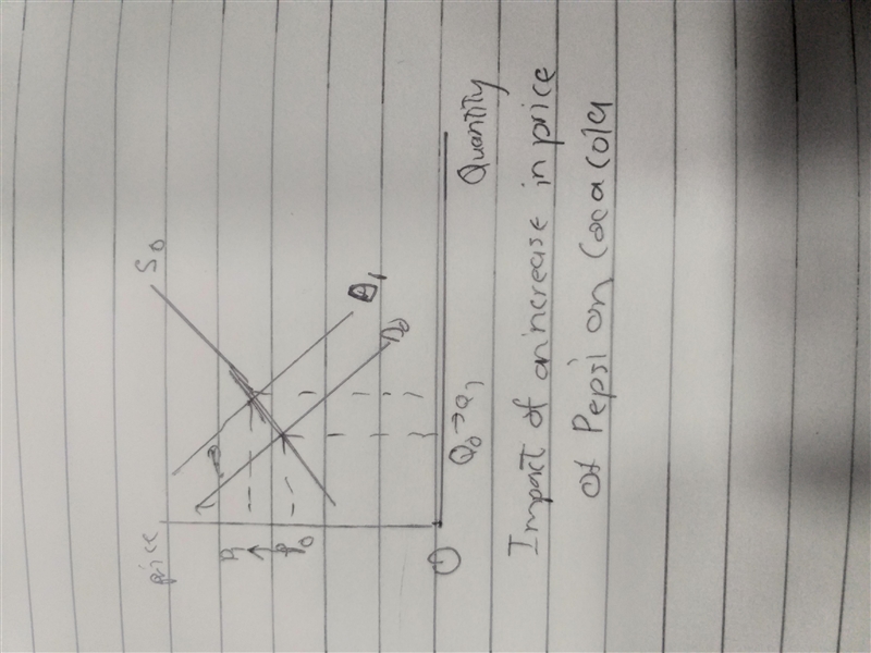 Ceteris paribus​, if the price of Pepsi​ increases, the equilibrium price of​ Coca-example-1