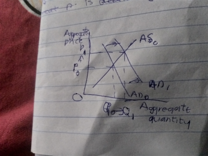 If the original level of aggregate demand is AD0, then an expansionary monetary policy-example-1