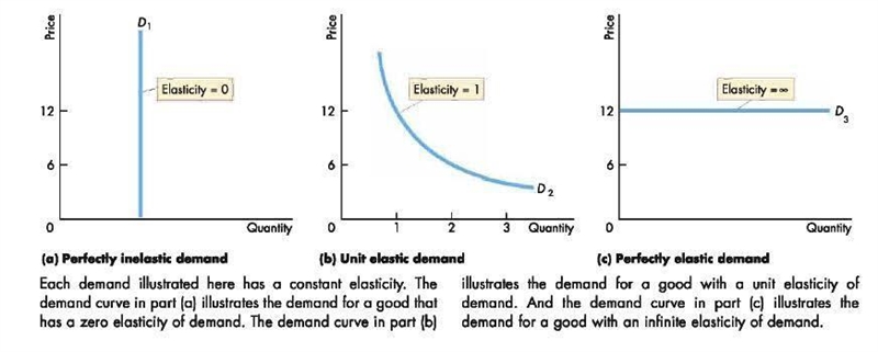 When economists are sketching examples of demand and supply, it is common to sketch-example-1