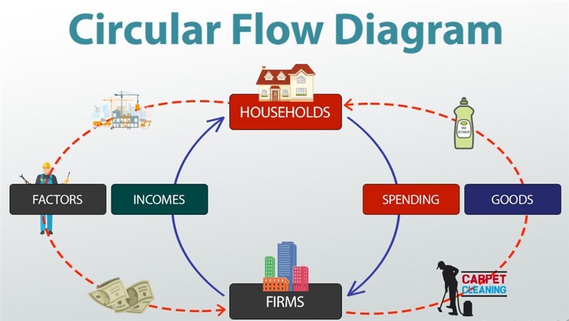 How does the health of an economy affect business?-example-1