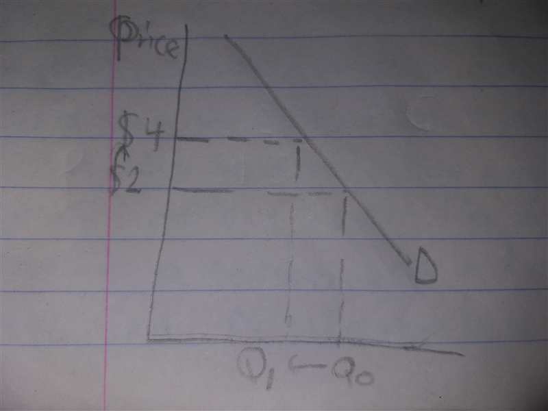 When the price of apples goes up a. The demand for apples will decrease b. The demand-example-1