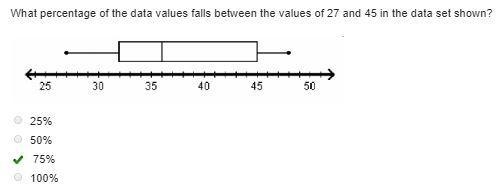 What percentage of the data values falls between the values of 27 and 45 in the data-example-1