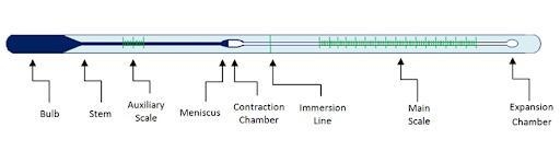 List parts of a thermometer-example-1