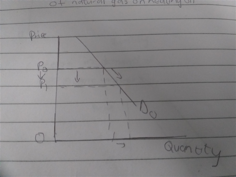 Consider a demand curve for peaches. Which of the following movements will be observed-example-1