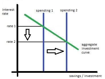 a. Suppose a government moves to reduce a budget deficit. Using the long-run model-example-1