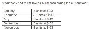 On December 31, there were 46 units remaining in ending inventory. These 46 units-example-1