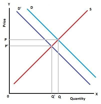 Other things remaining the same, if a large part of the population decided against-example-1