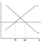 NEED HELP ASAP! Which of the following graphs represents the housing market with rent-example-1