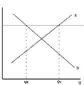 NEED HELP ASAP! Which of the following graphs represents the housing market with rent-example-2