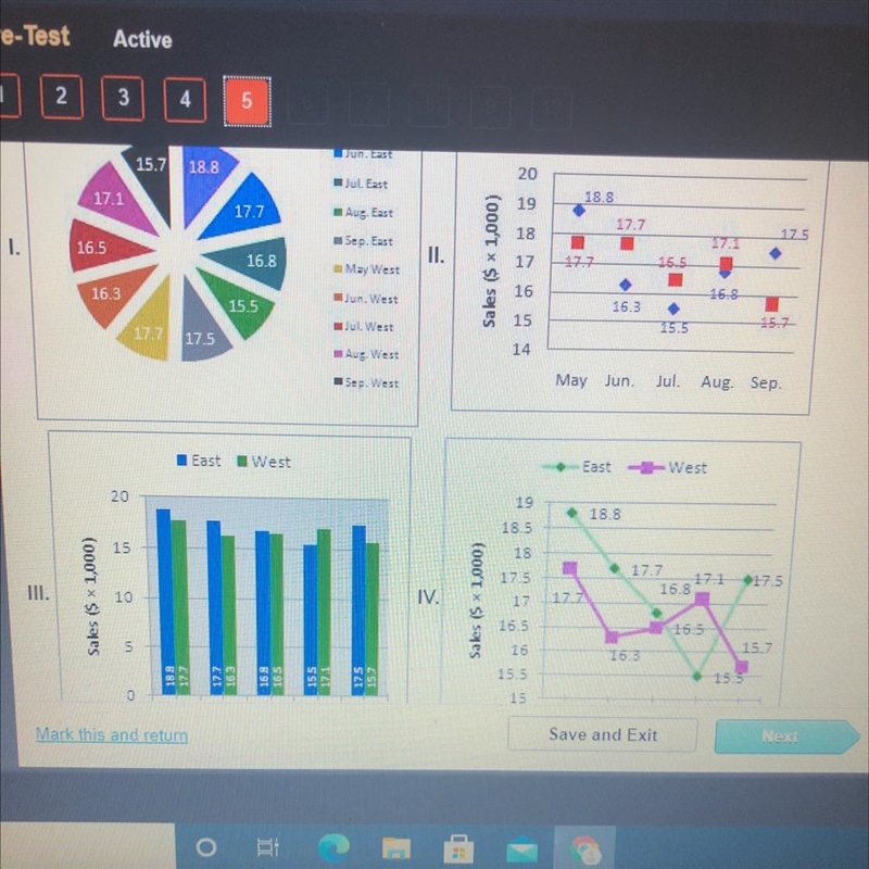 The following graphs show the respective sales data of two store branches, east and-example-1