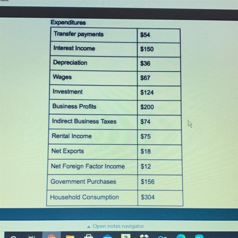 Calculate the GDP using the table and choose the correct answer. A) $602 B) $584 C-example-1