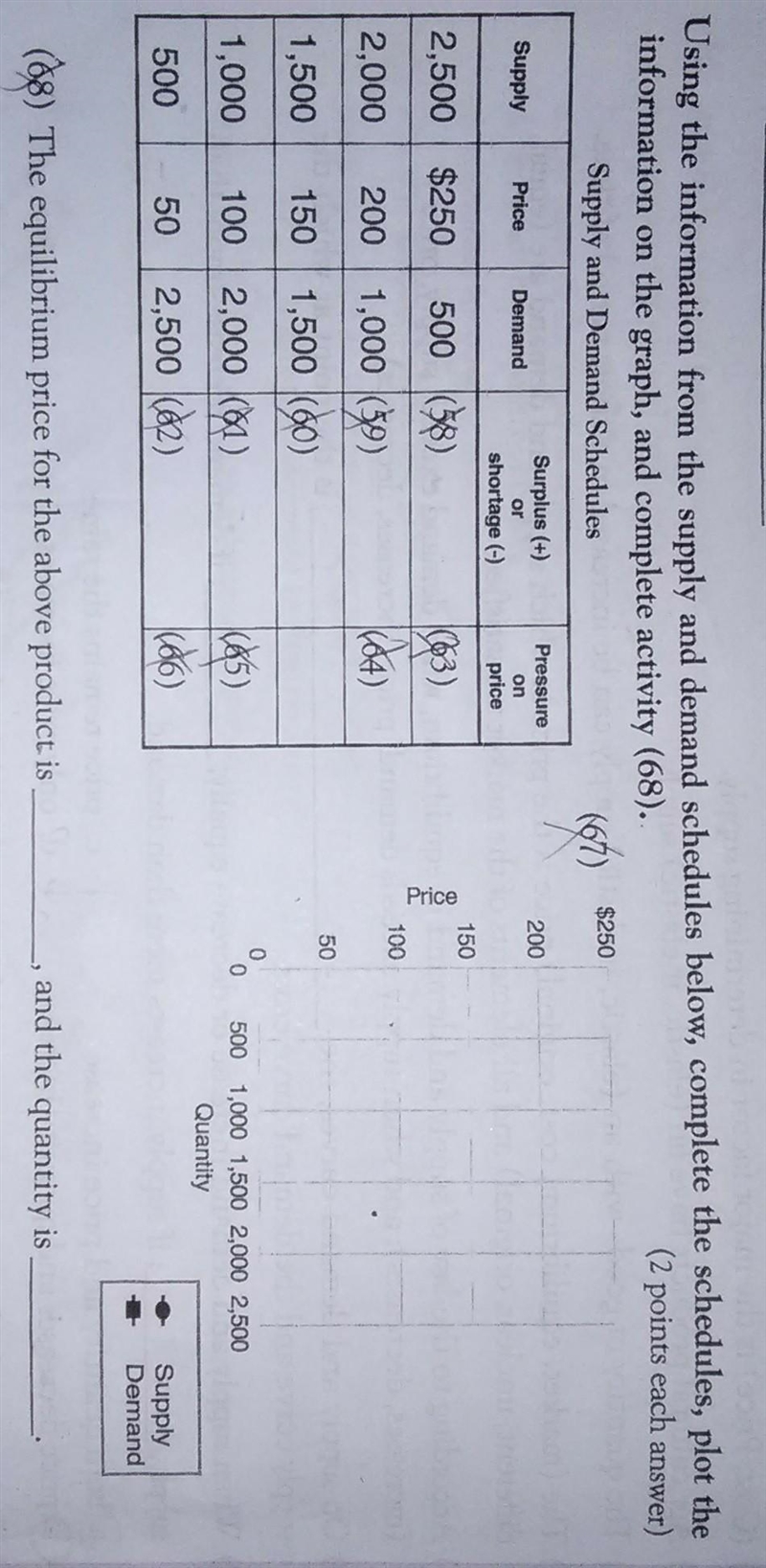 SOLVE THE GRAPH AND THE SUPPLY OR SHORTAGE AND THE PRESSURE OF PRICE ​-example-1