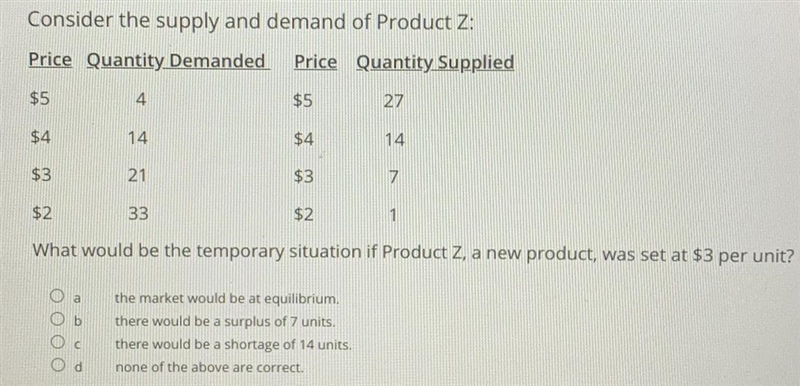 Consider the supply and the dam and of product Z:-example-1