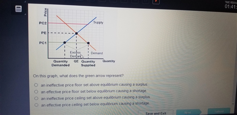 The graph shows the price of a good compared to the quantity demanded and the quantity-example-1