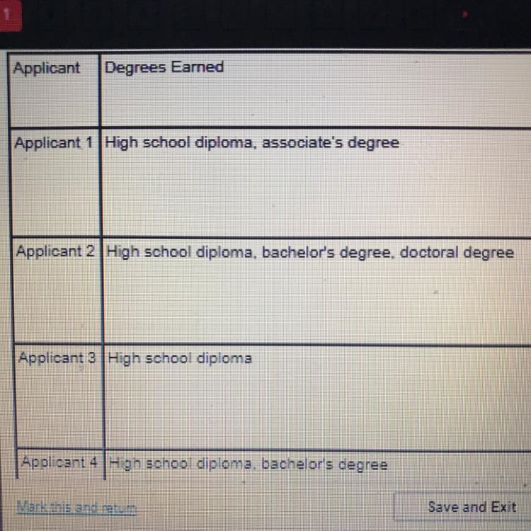 Which applicants would be best qualified for the jobs based on educational level? O-example-1