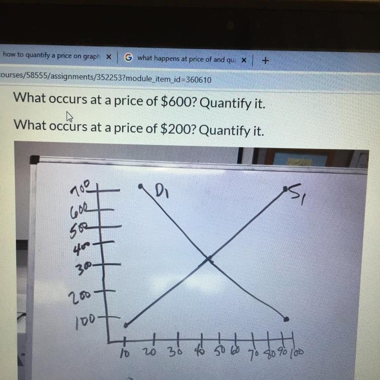 What occurs at a price of $600? Quantify it What occurs at a price of $200? Quantify-example-1