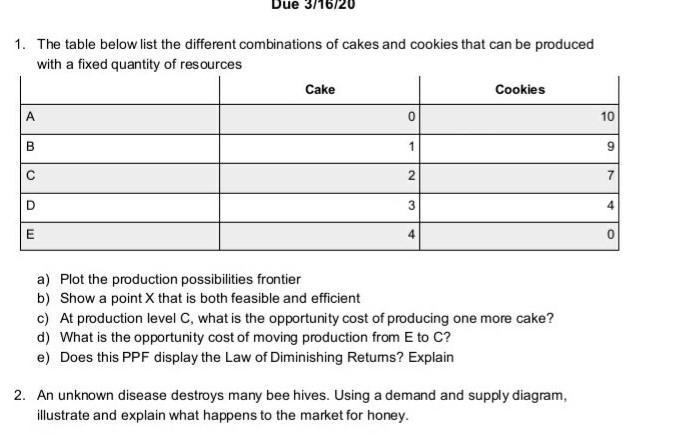 Plot the production frontier ​-example-1