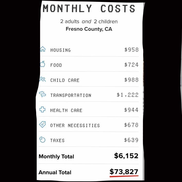 (100 points!!!!!!!!!!!!!!!!!) State the minimum monthly income and hourly wage per-example-1