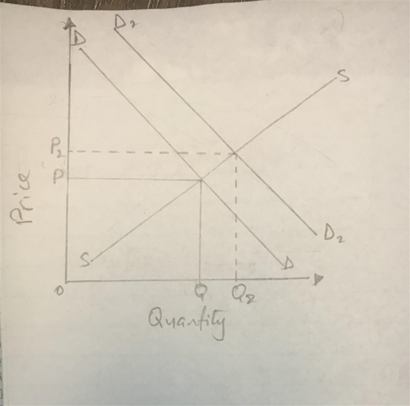 The supply and demand curves show data for trendy smartphone covers. How would the-example-1