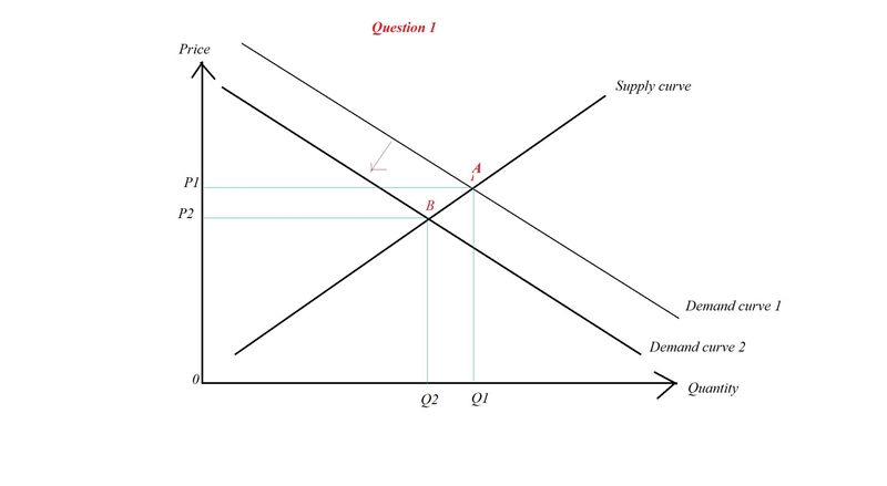 Please help this is for econ-example-2