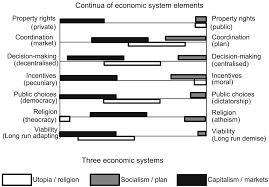 Which is not an economic goal? growth freedom security victory-example-1