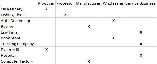 In Google Docs, create a table with 6 columns and 11 rows. Across the top, your 6 headings-example-1