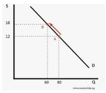 If Hamburger goes on sale, then the demand curve for hamburger buns will-example-1